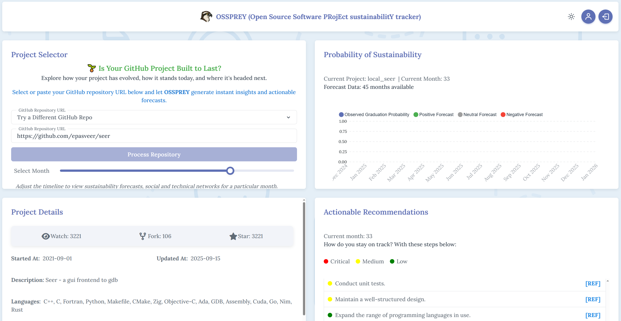 OSSPREY dashboard with forecast trajectories, socio-technical networks, and actionable suggestions