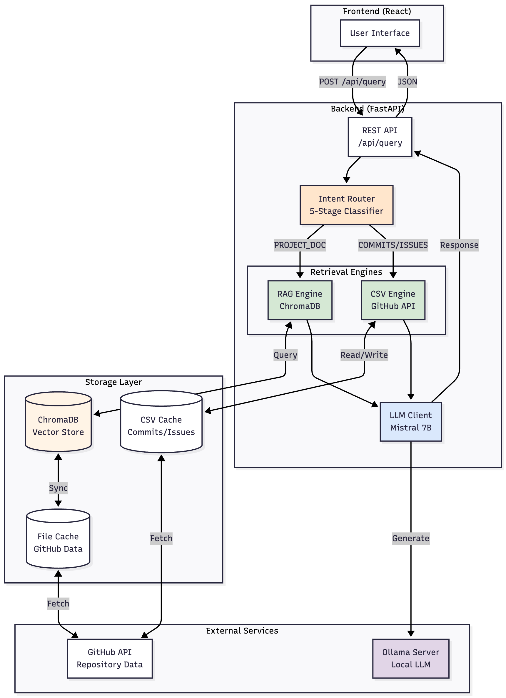 RepoWise Architecture